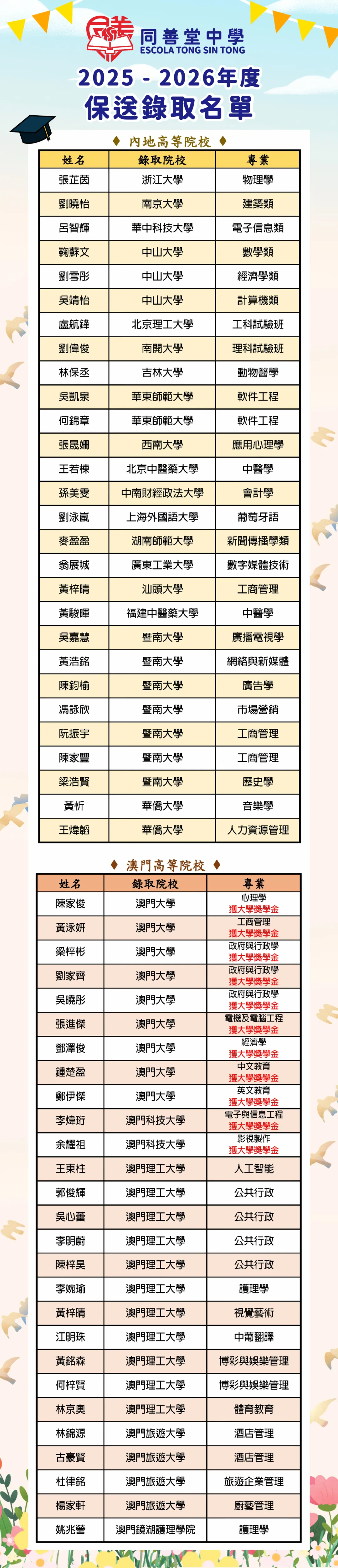 2025/2026學年高中畢業生升大喜訊